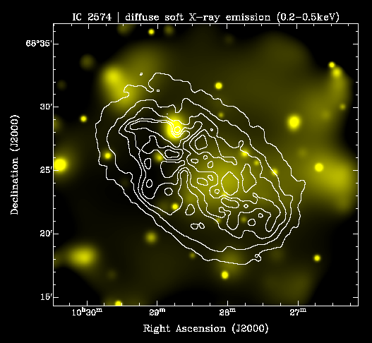 IC2574 in soft X-rays (0.2-0.5keV)