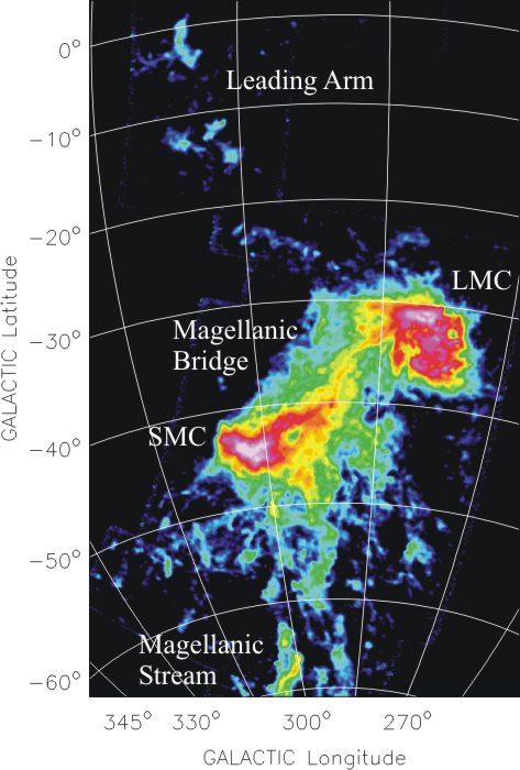 The Magellanic

Clouds in HI