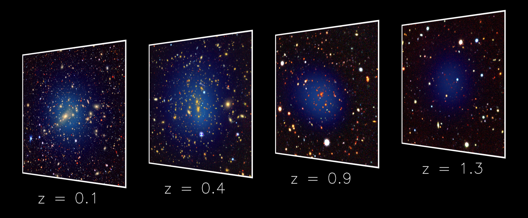 Vier optischen Bilder von Galaxien in Richtung von vier Galaxienhaufen in unterschiedlichen Entfernungen