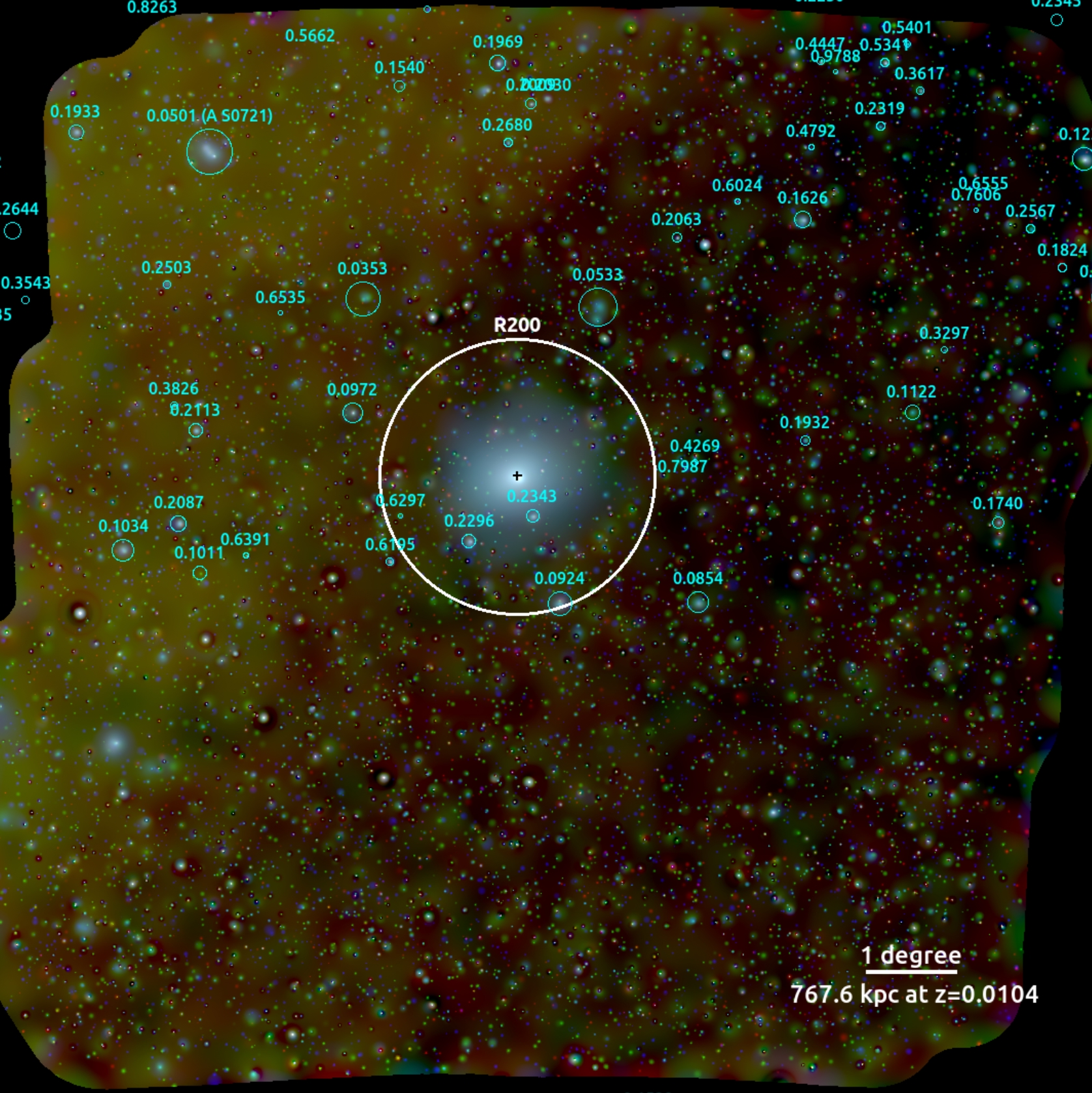 The Centaurus Cluster