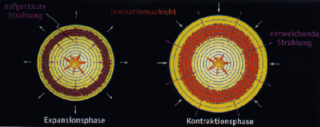 Modell einer Cepheide