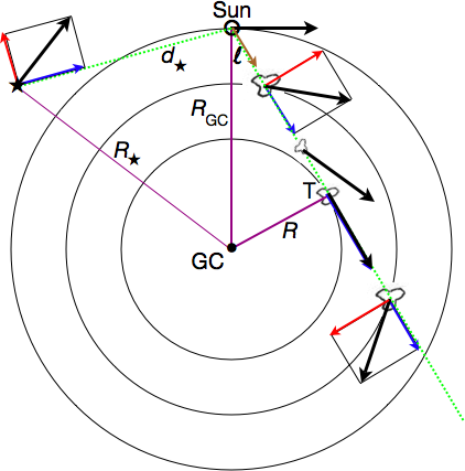 Geometrie der Tangentialpunktsmethode