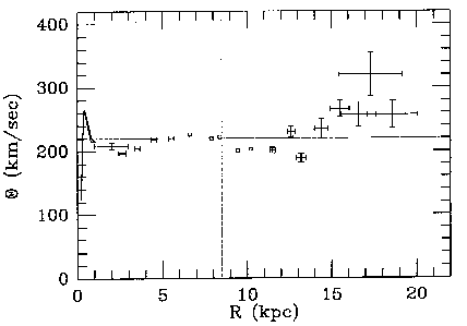 Rotationskurve der Milchstra&szlig;e