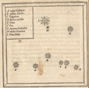 Tycho's 1572 Supernova uit zijn publicatie