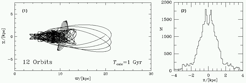 Figs. 1 and 2