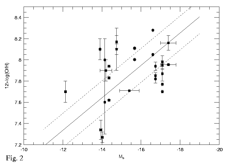 [Fig. 2]