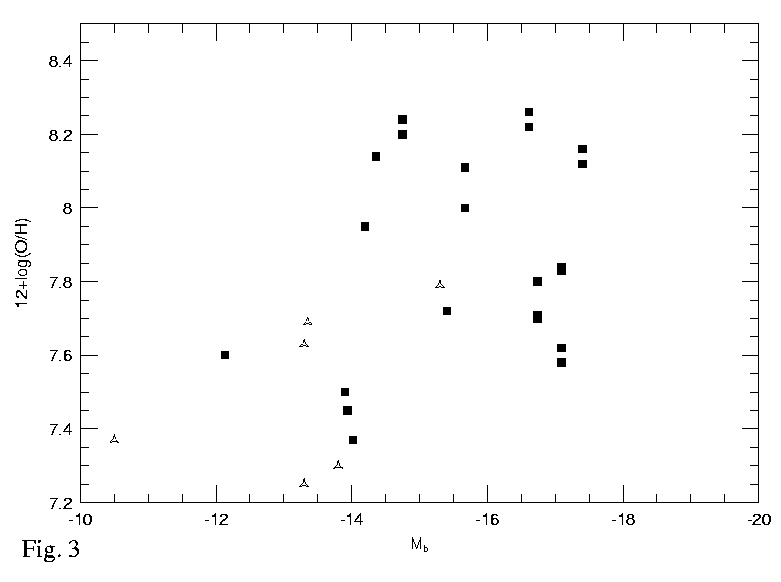 [Fig. 3]