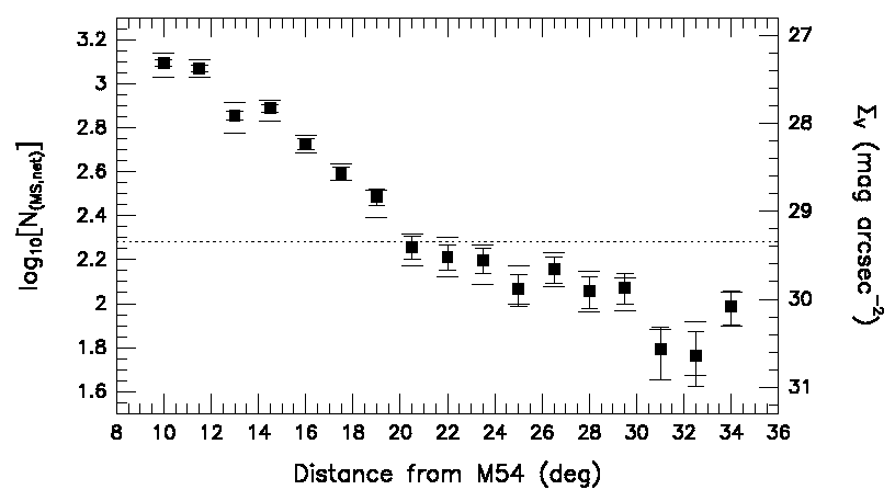 [Fig. 3]