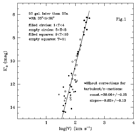 [Fig. 1]