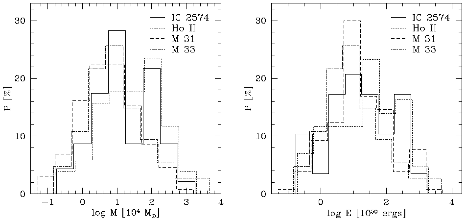 [Figs. 4 and 5]