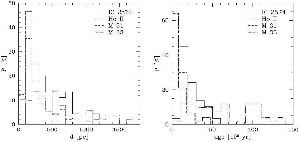 [Figs. 6 and 7]