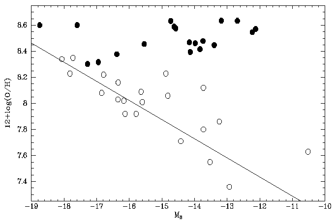 Fig. 3a