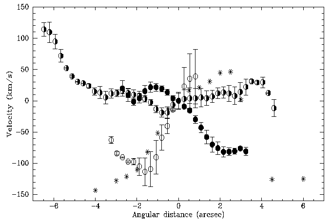 Fig. 3b