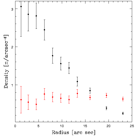 [Fig. 3]