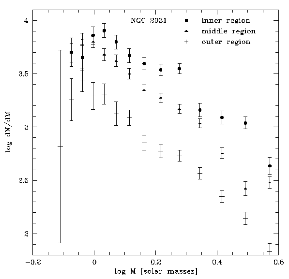 [Fig. 2c]