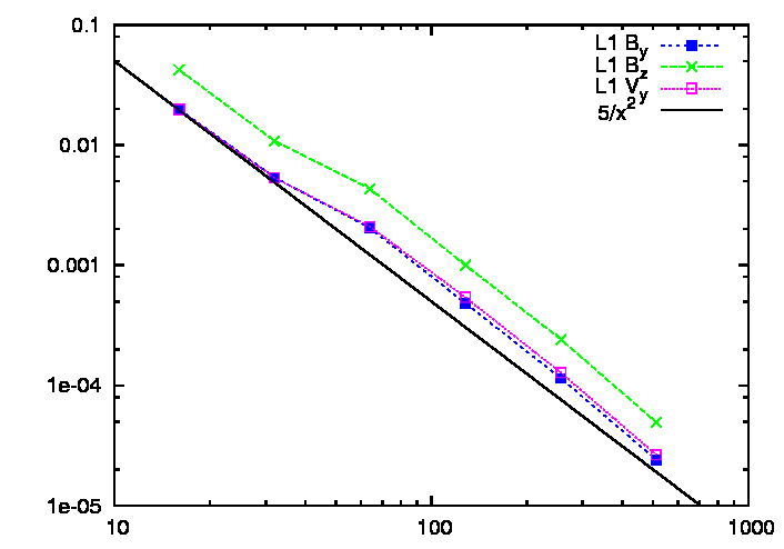 Image AW2D_convergence