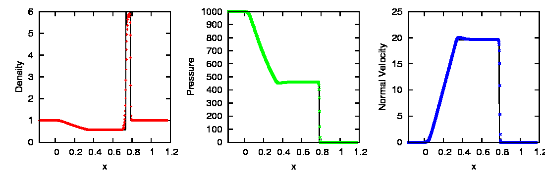 Image Toro2D_T3