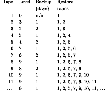 figure2988