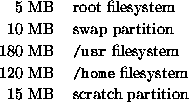 tabular1415