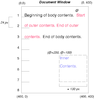 Image illustrating the effects of absolutely positioning a
box with respect to a containing block.