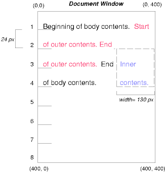 Image illustrating the effects of floating a box.