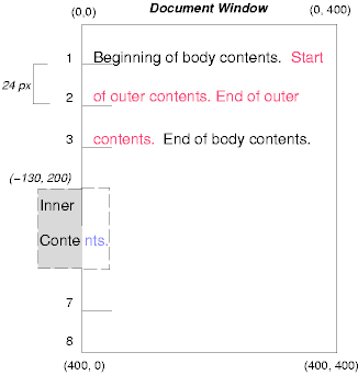 Image illustrating the effects of absolutely positioning a box with respect to a coordinate system established by a normally positioned parent.