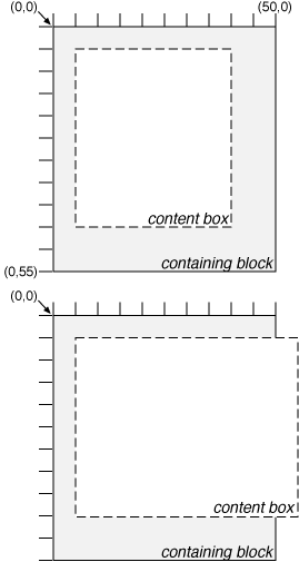 Two clipping regions