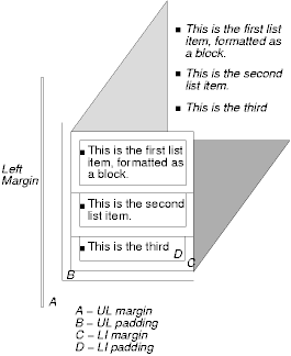 A list with square markers.