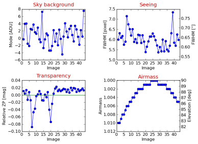 _images/misc_statistics_plot.png